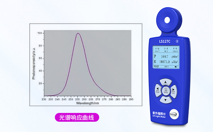 LS127C紫外輻照計光譜響應曲線 LS127C紫外輻照計光譜響應曲線