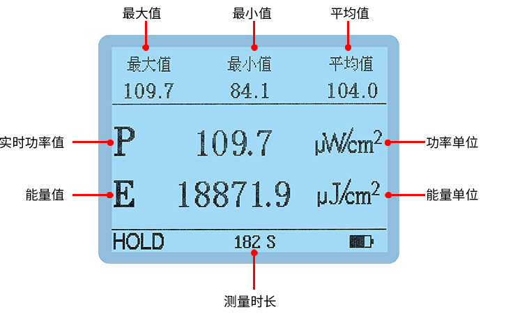 LS127C紫外輻照計測量界面 LS127C紫外輻照計測量界面