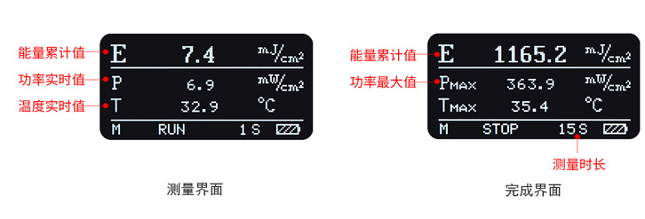 LS132UV能量計(jì)測(cè)量界面和停止界面 LS132UV能量計(jì)測(cè)量界面和停止界面