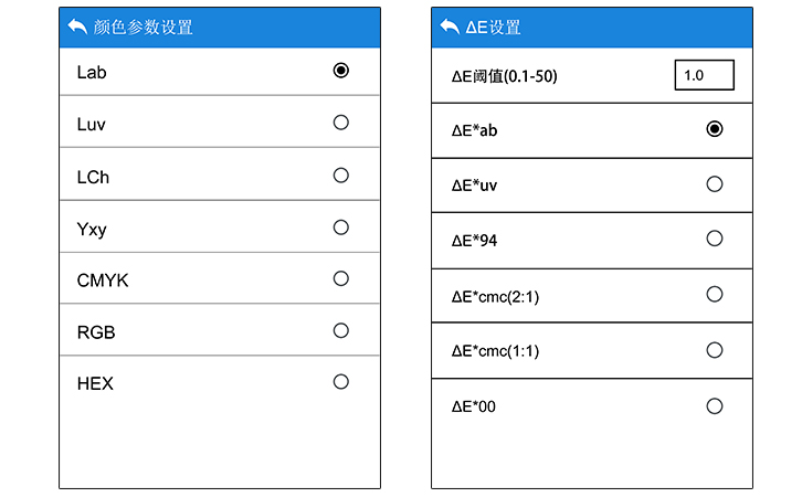 色彩空間和色差公式 色彩空間和色差公式