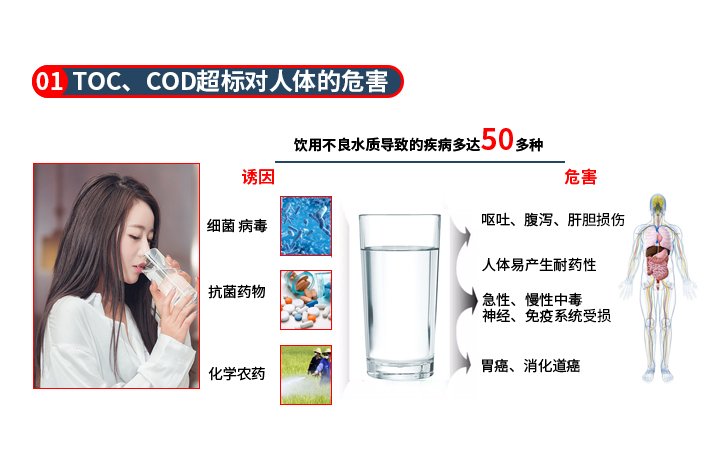 不良水質對人體的危害 不良水質對人體的危害