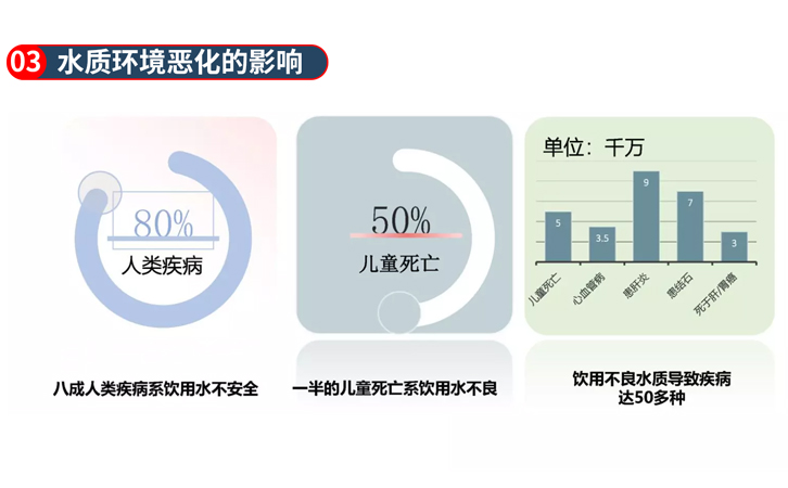 水質環(huán)境惡化的影響 水質環(huán)境惡化的影響