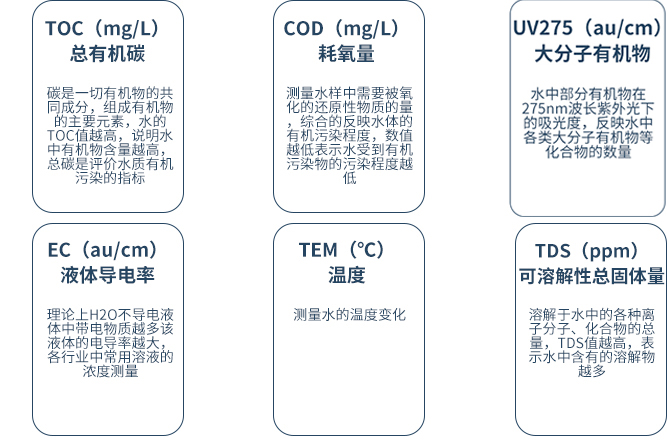 水質檢測儀指標解析 水質檢測儀指標解析