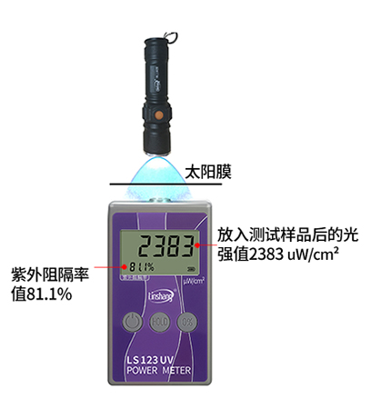 紫外功率計(jì)測(cè)試紫外線阻隔率 紫外功率計(jì)測(cè)試紫外線阻隔率