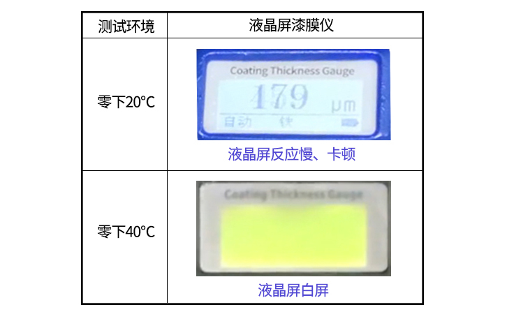 液晶屏顯示的漆膜儀 液晶屏顯示的漆膜儀